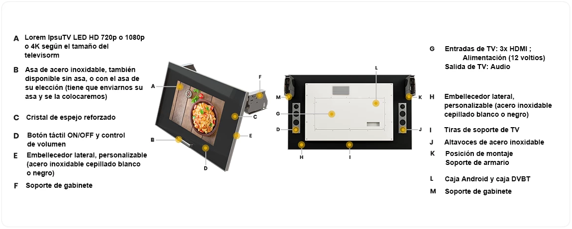 A model of kitchen TV CT-200 with the label for each of its parts on a white background.