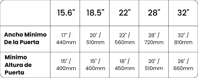 A graph of recommended kitchen TV sizes based on cabinet.