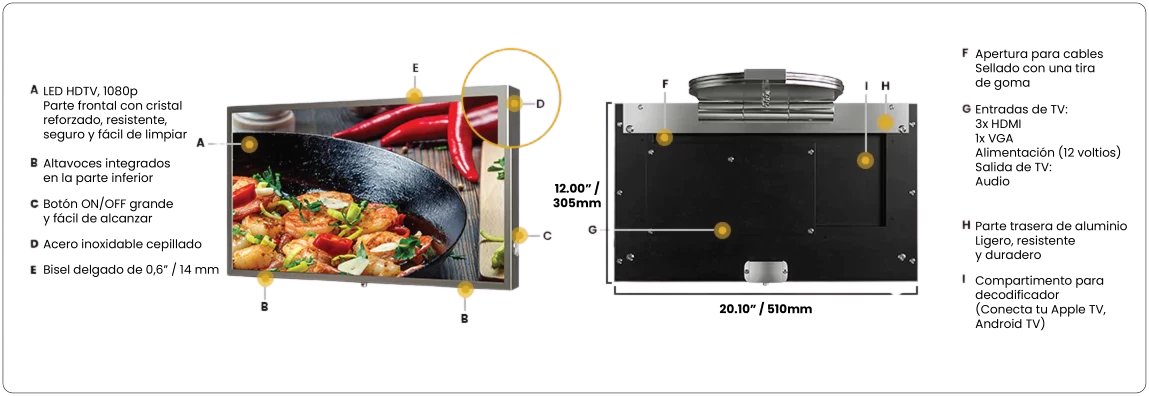 Front and back view of a kitchen TV with its label for each part.