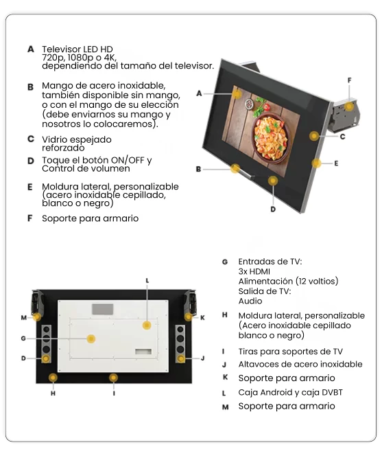 Label for each part of a kitchen TV CT-200 with a white background.