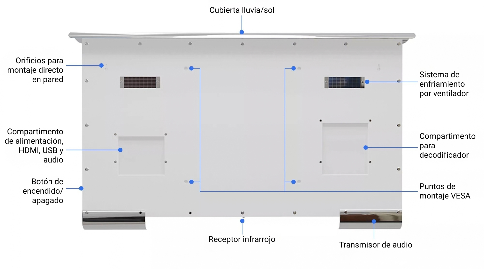 Backview of Cosmos Marine Outdoor TV featuring its specifications and system.