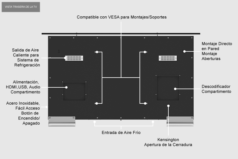 The back side of an outdoor TV with its components and label.