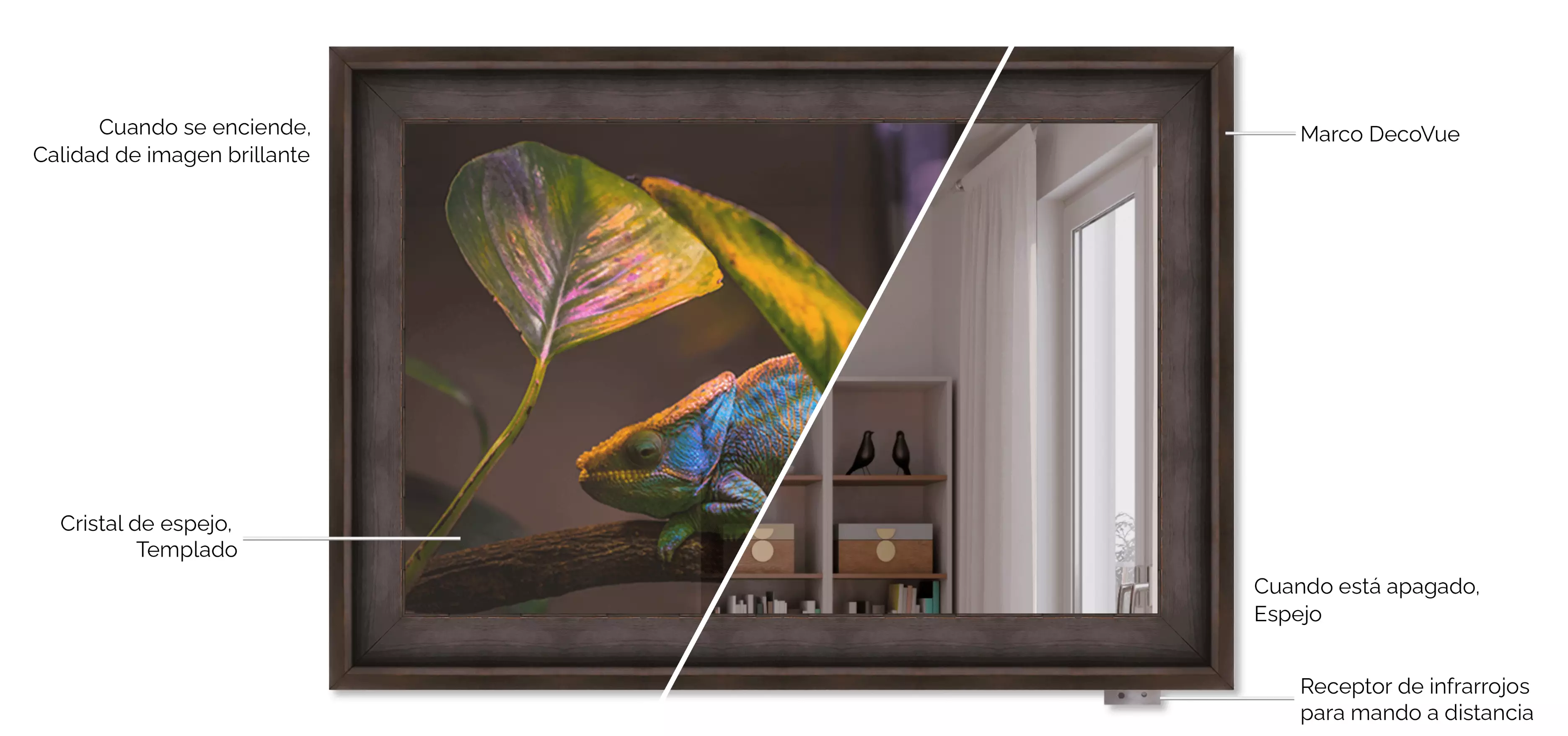 Un TV espejo con la etiqueta instalada en una pared blanca.