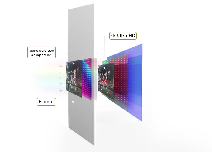 llustration demonstrating the impressive functionality of a vanishing mirror TV, transforming between a reflective mirror and a high-resolution television.