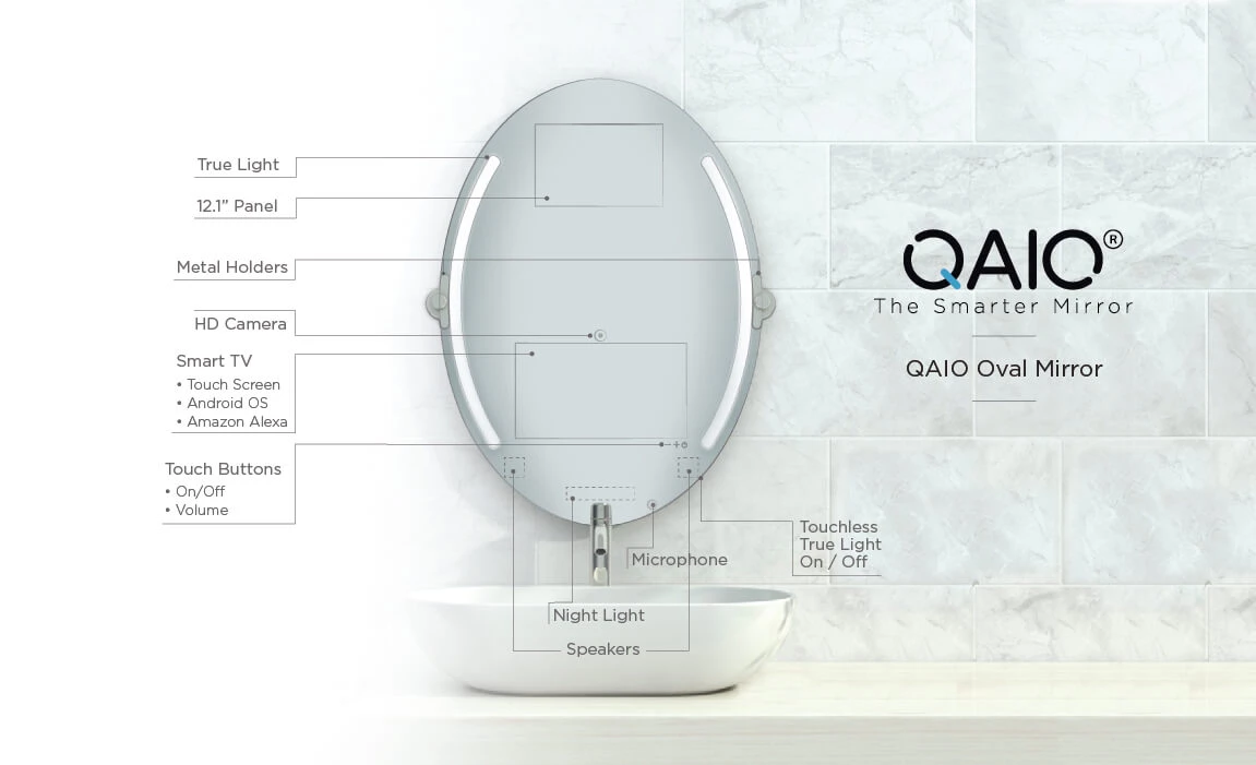 Qaio Oval Mirror diagram displaying features.