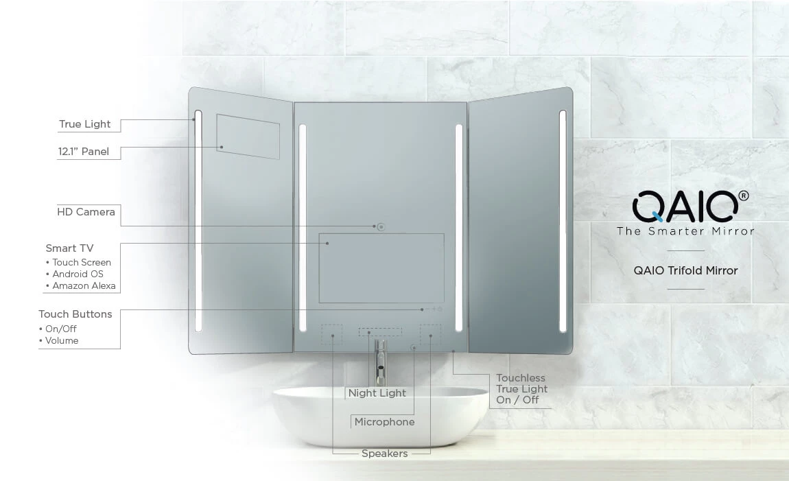 An image of a trifold mirror with a labeled diagram outlining its features.