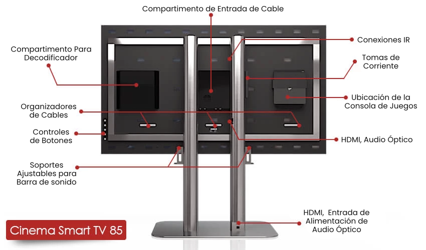 Rear view of a TV dual pedestal stand with labeled compartments.