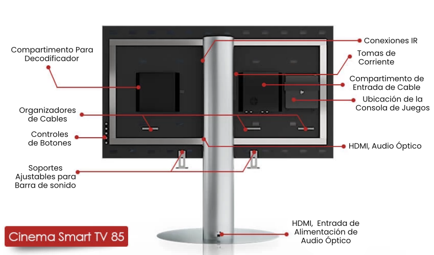Back view of a TV central pedestal stand with labeled compartments.