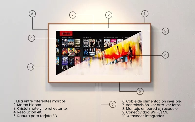 Smart TV with modern design showcasing different features and specifications.